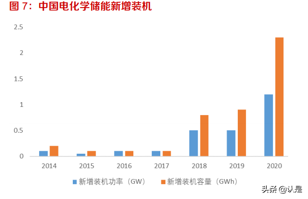 储能行业专题报告：电力辅助服务是什么