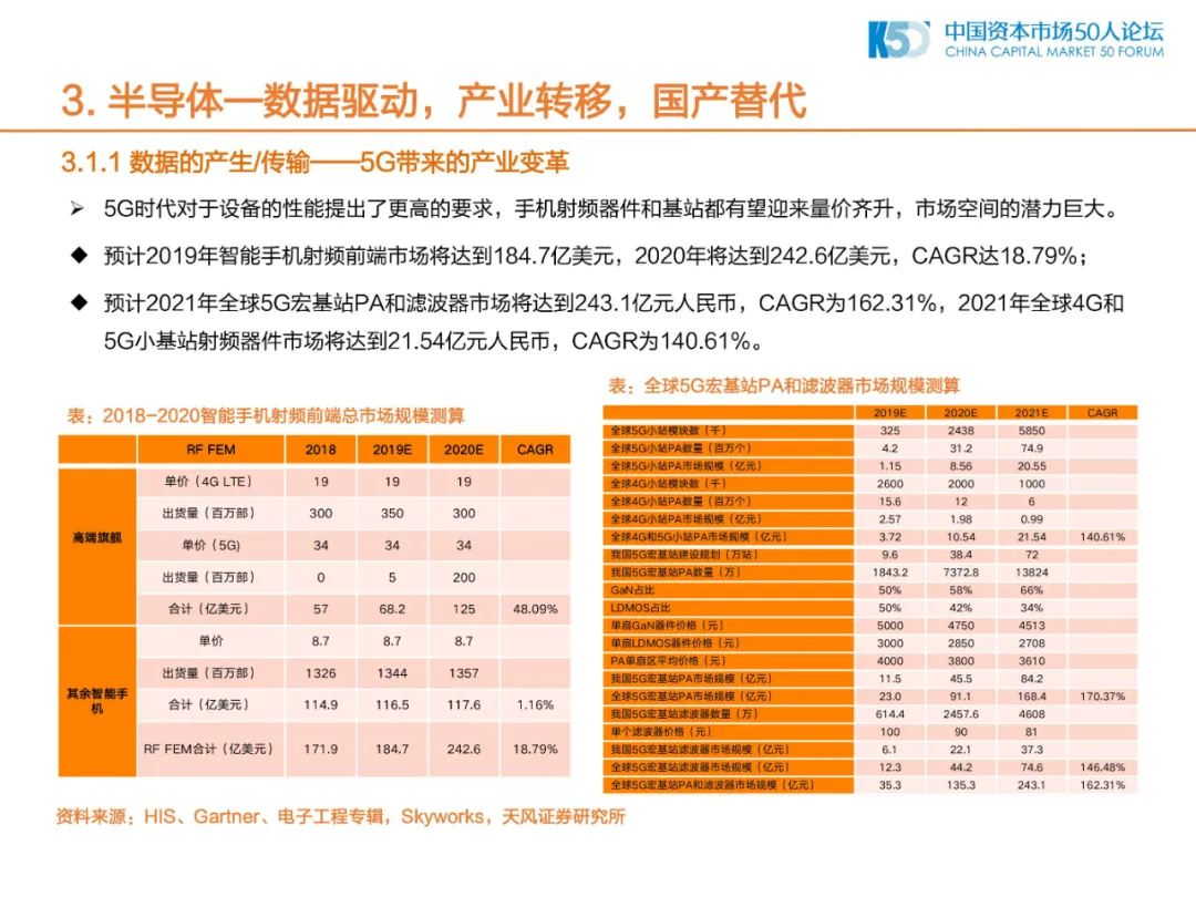 2020年中国制造业的机会和方向
