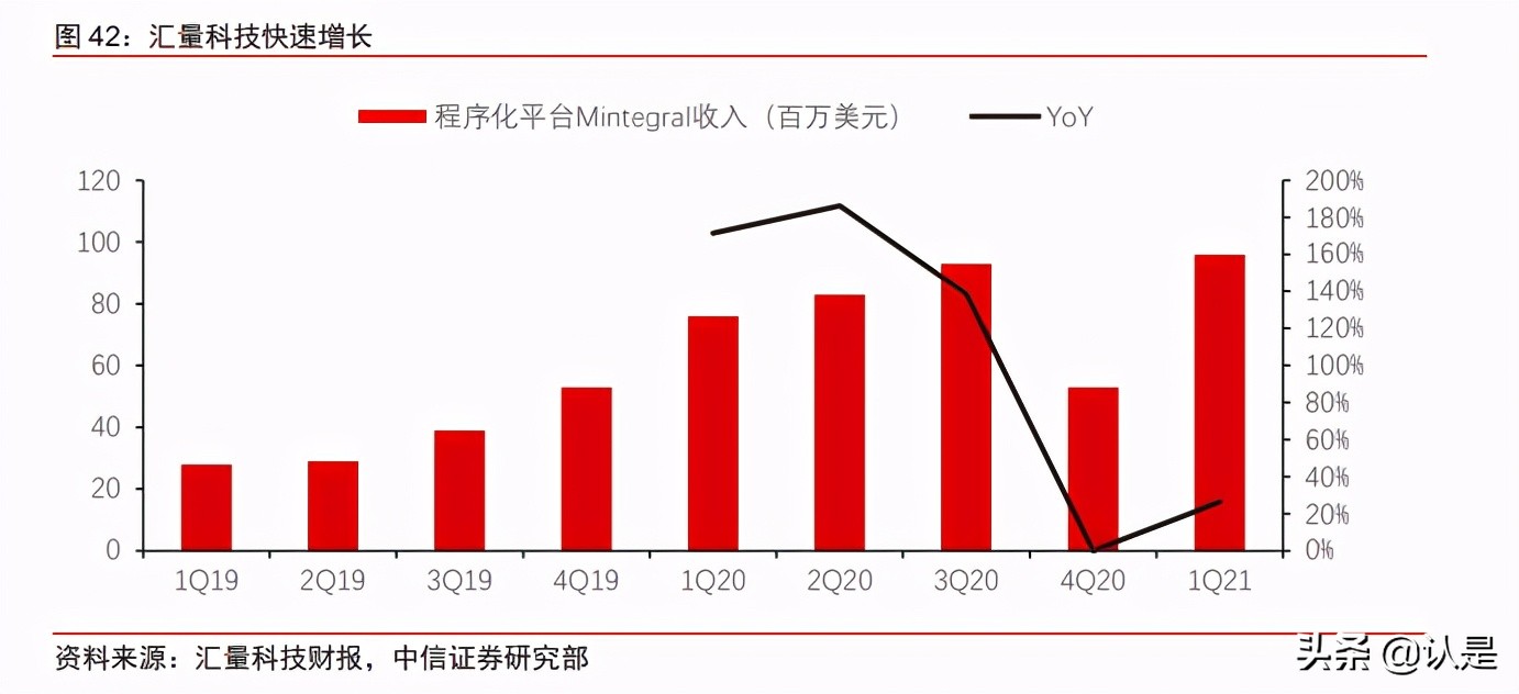在线广告产业研究：2021有望超预期，IDFA不改程序化广告趋势
