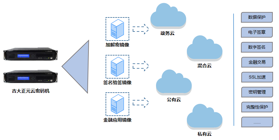 产品利器系列之ag捕鱼王云密码机—云计算下的密码安全解决方案