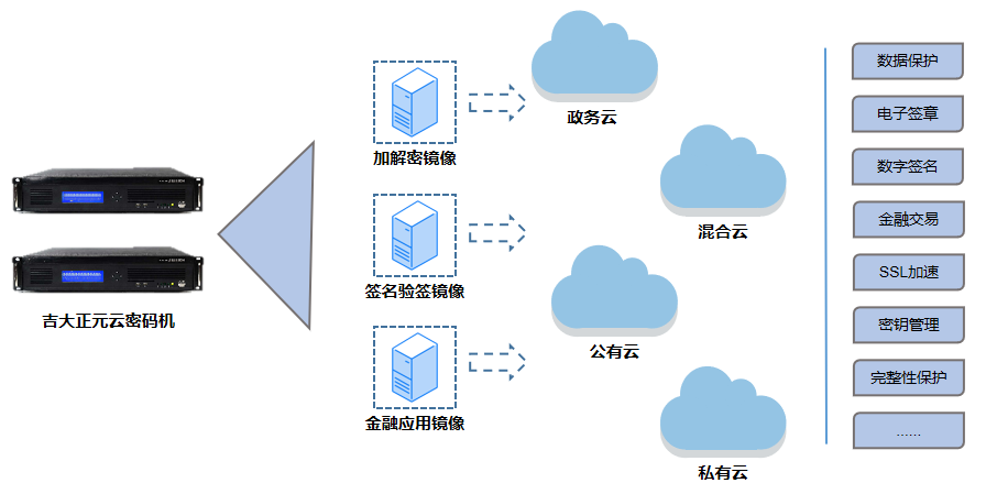 产品利器系列之新葡萄8883平台云密码机—云计算下的密码安全解决方案