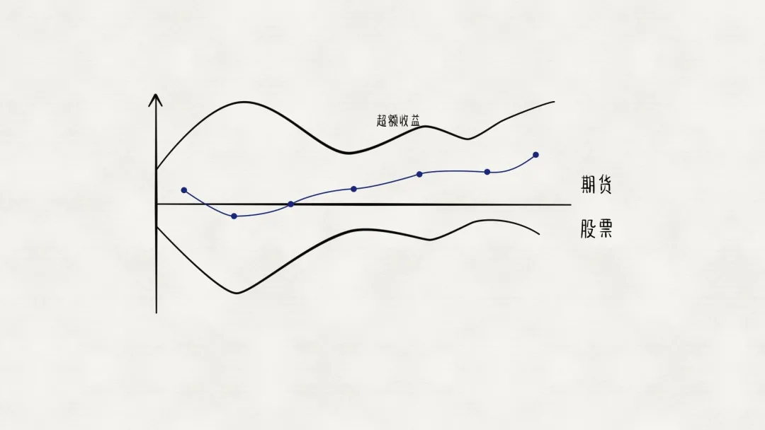 理财，究竟是如何挣钱的？-第21张图片-农百科