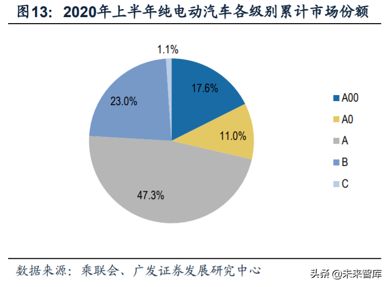 新能源汽车行业深度报告：新势力携手共进，质变打开增量空间