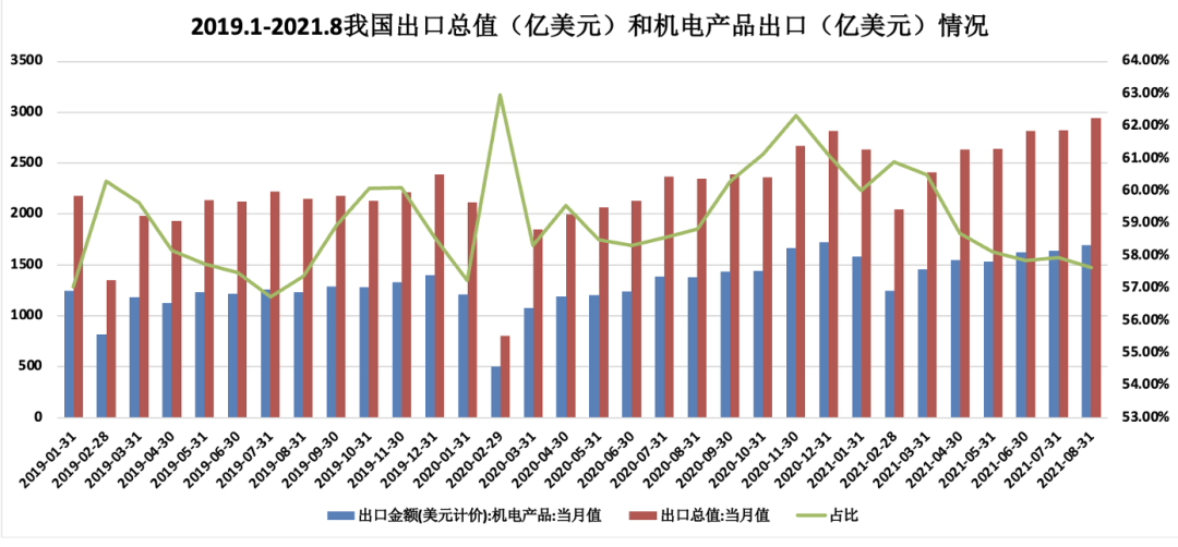 中集千亿市值不是梦