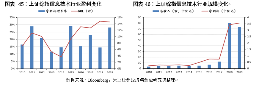 中国内地股市与美国、日本、中国香港等主要市场结构对比分析