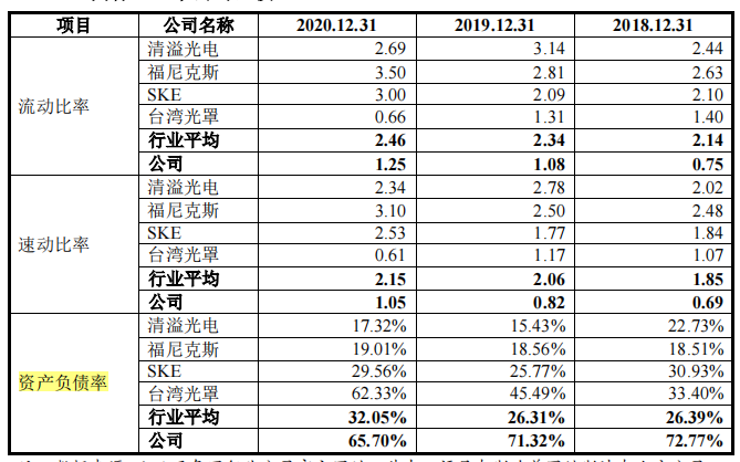 路维光电重投资毛利率下滑，客户供应商双集中，基板依赖进口