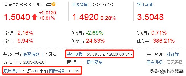 14年大涨1381%、17年涨386%！想要稳稳幸福？构建了