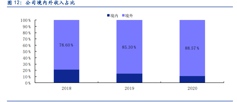 则成电子专题报告：专注柔性电子领域，模组+印制电路板齐头并进