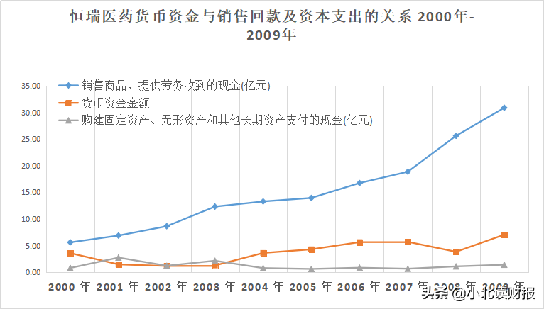 为什么劝你不要轻易研究医药股？