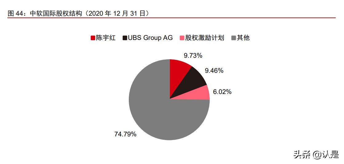 中国软件国际深度报告：鸿蒙第一大合作伙伴，受益数字化转型