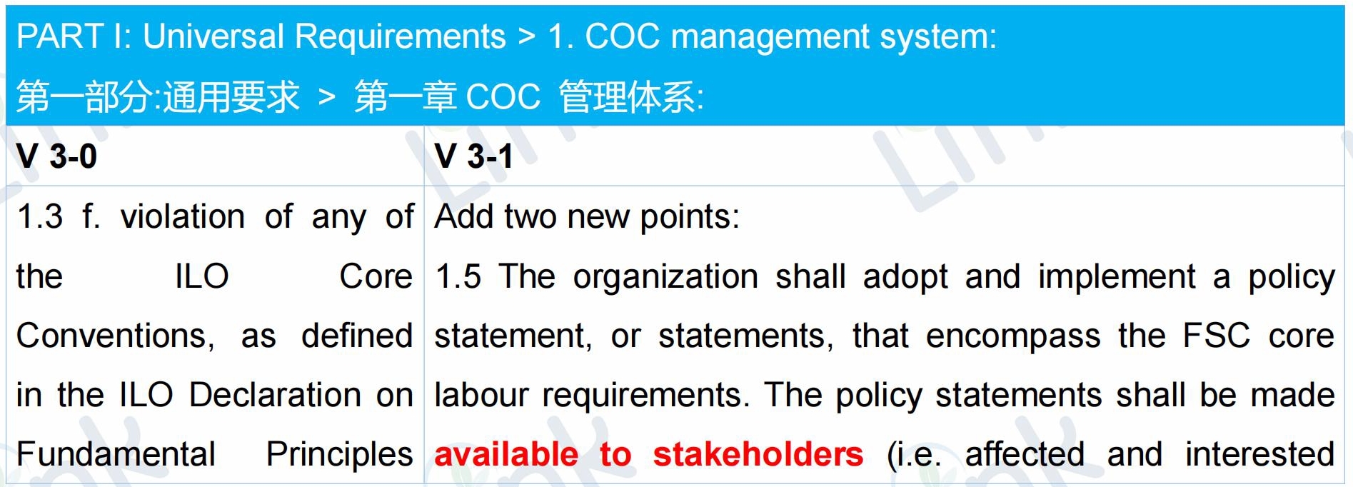 重磅首发：FSC产销监管链标准更新详细对比