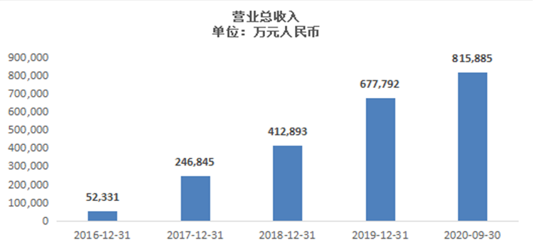 星空独家︱回港二次上市，干杯吗B站？