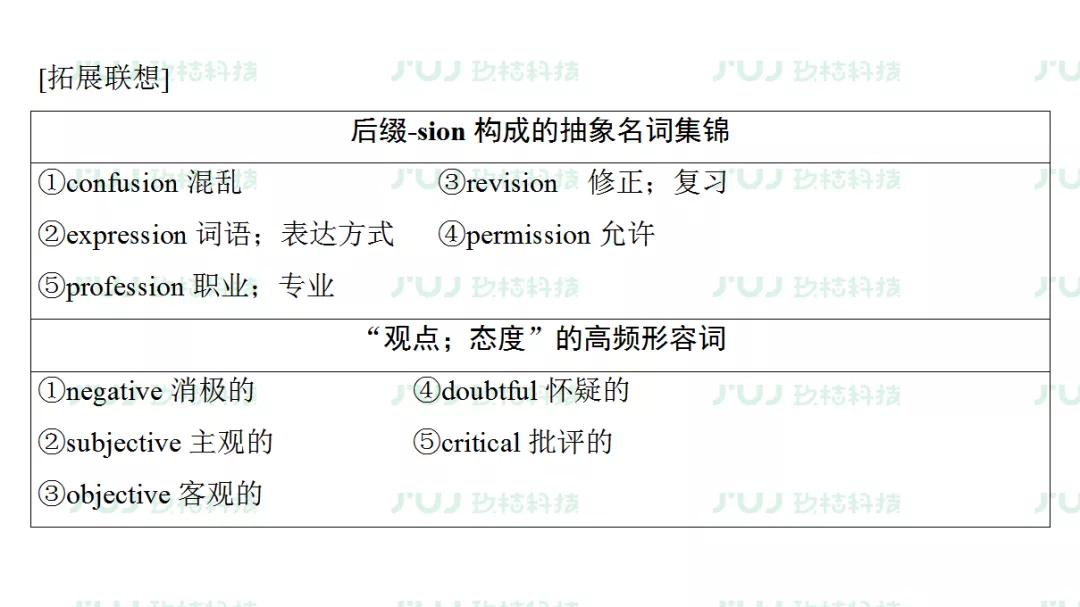 高考英语一轮复习：必修5 Unit1（人教版重难点、考点）