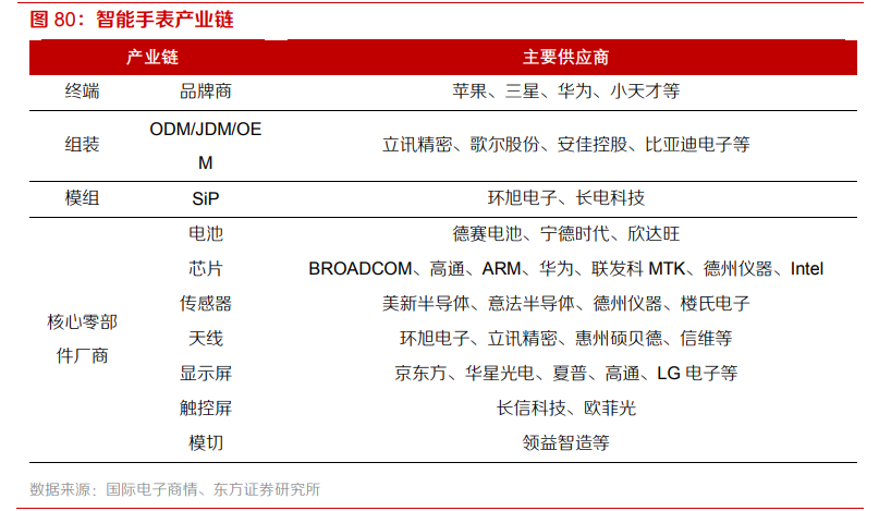 电子行业专题报告：5G、半导体、新型终端