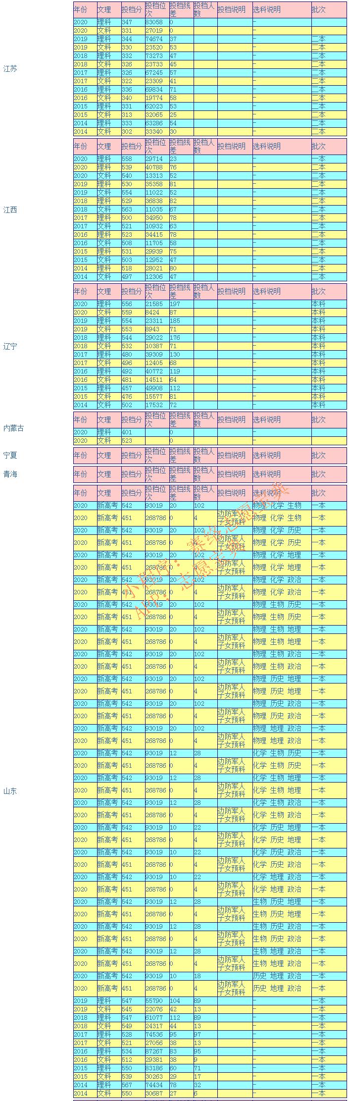 桂林电子科技大学值得去吗?学校算好大学吗(图7)