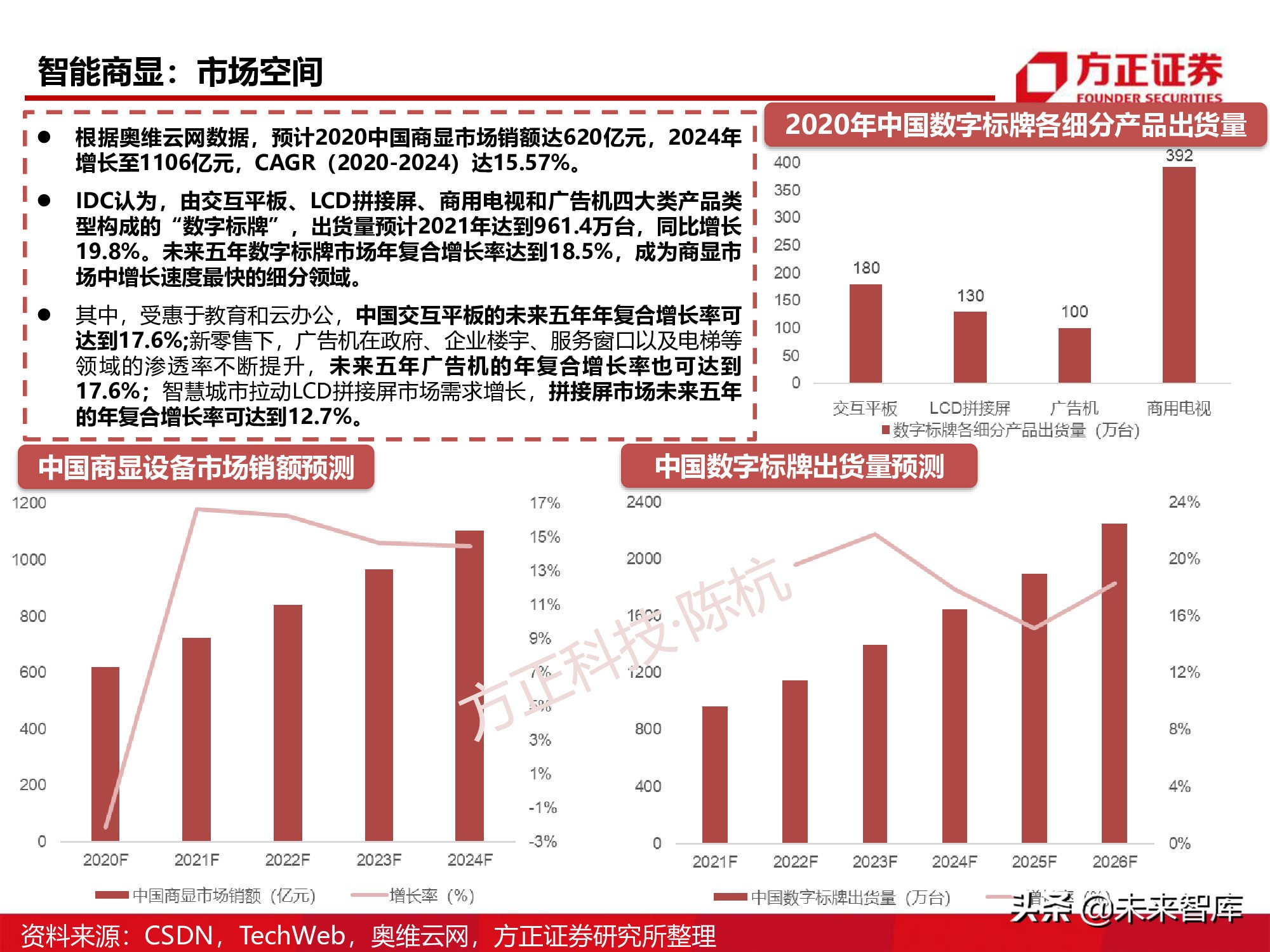 半导体行业深度报告：SoC芯片研究框架