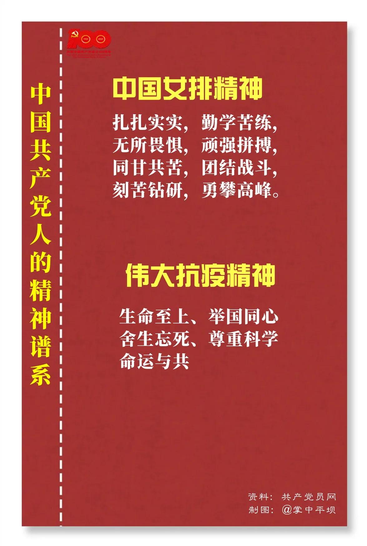 中国共产党人的精神谱系（更新中……）