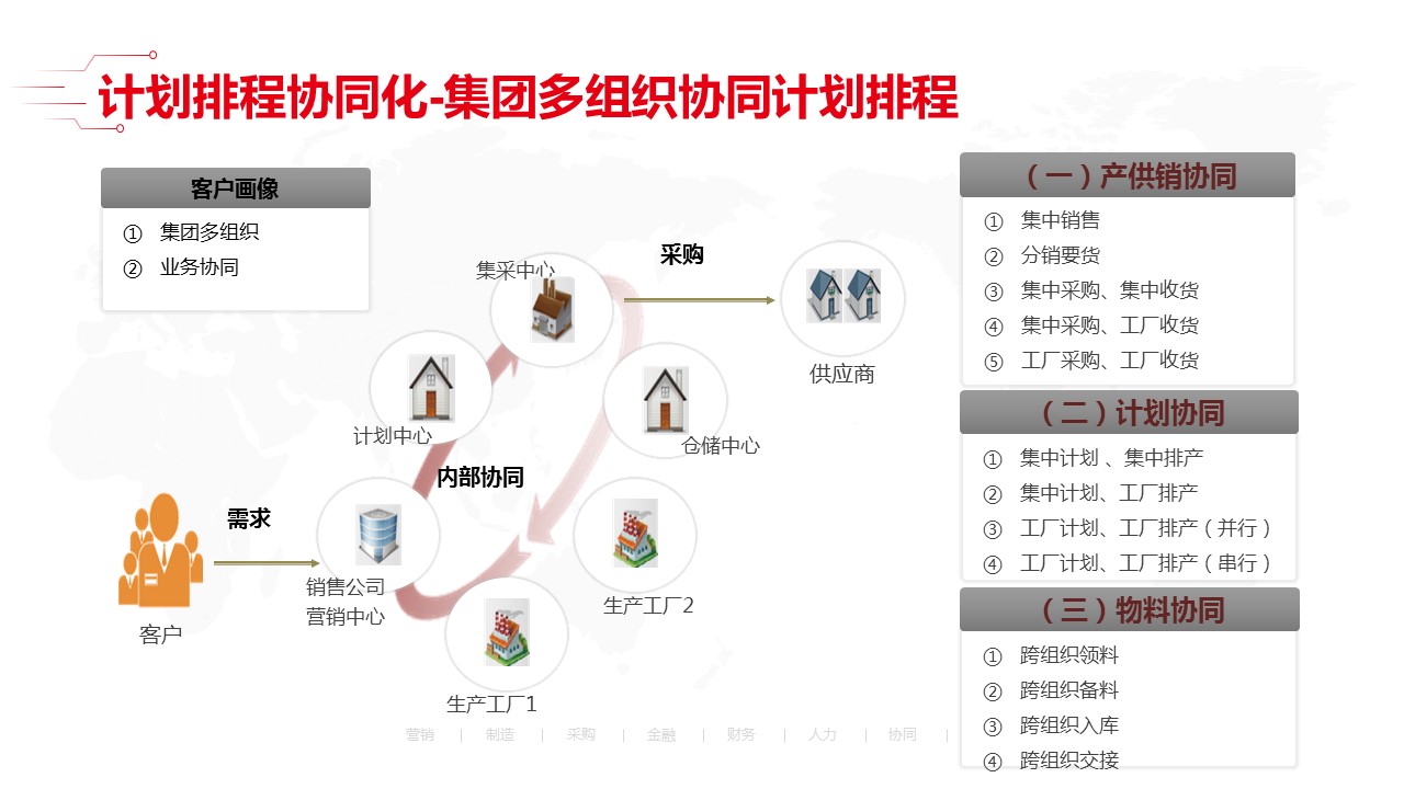 「收藏」最新智能工厂全套解决方案