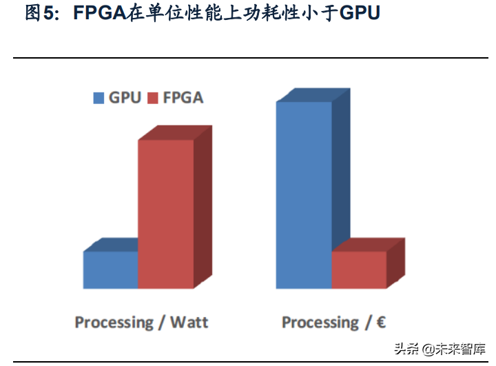 军工电子行业专题报告：探军工FPGA厂商成长之路