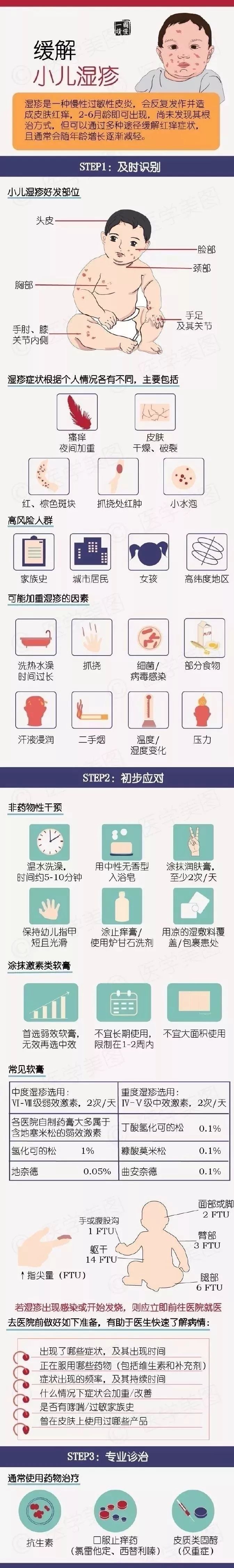 儿科医生图解：宝宝最易患的5种疾病和处理方法，值得家长收藏-第2张图片-农百科