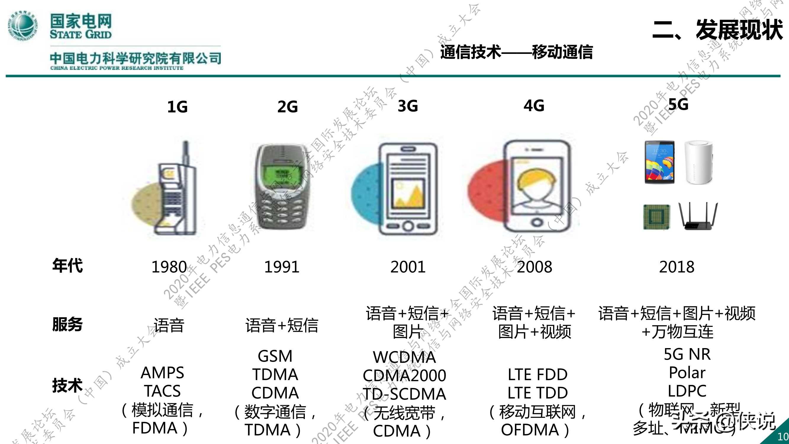 国家电网：新一代信息通信及网络安全技术发展趋势