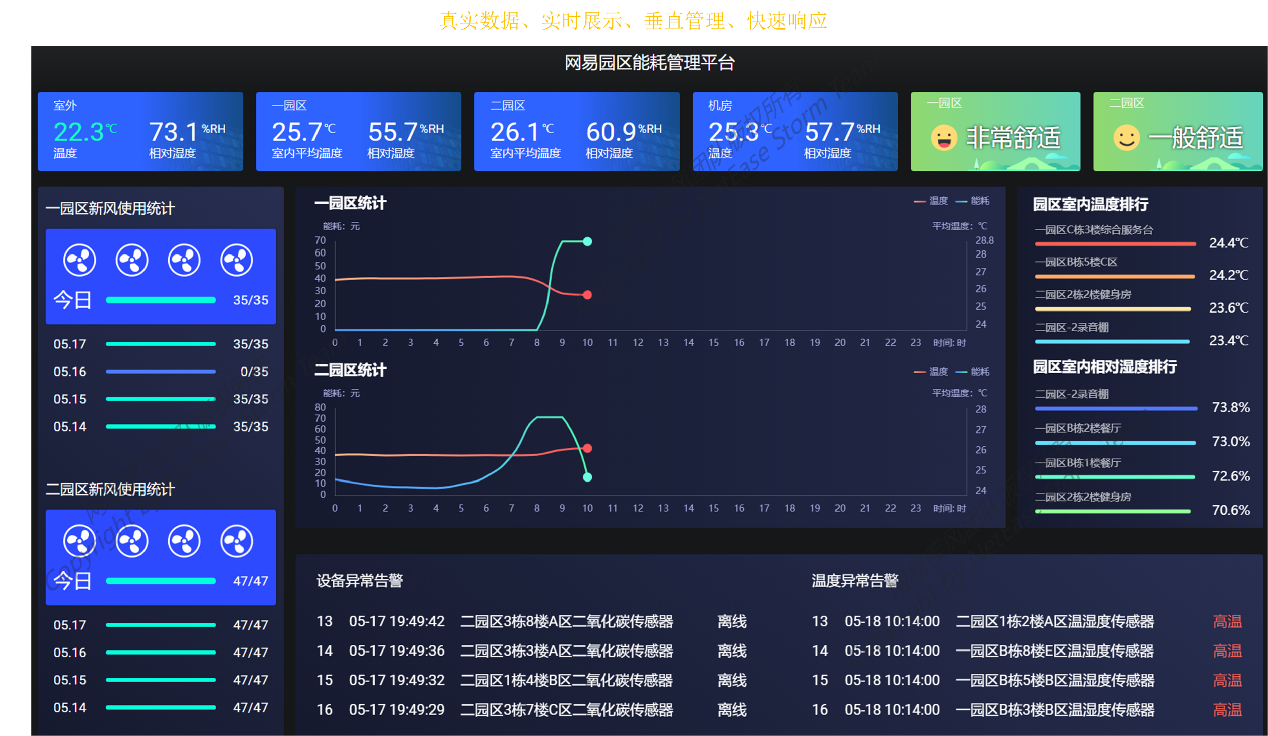 網(wǎng)易Q2財(cái)報(bào)亮點(diǎn)：加碼人才和創(chuàng)新，交出企業(yè)“擔(dān)當(dāng)”答卷
