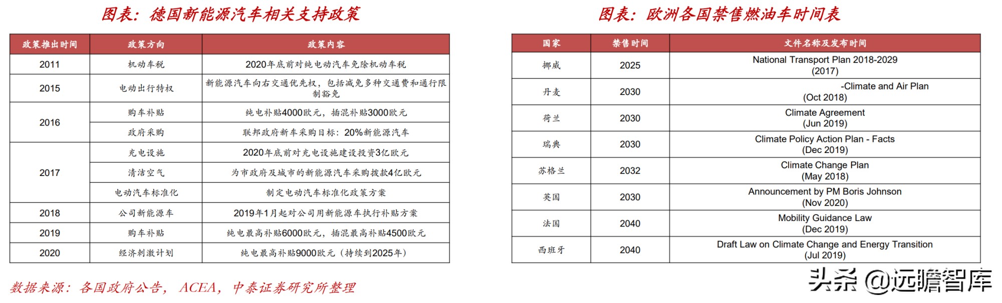 “抢矿大战”一触即发：锂、钴、稀土、铜箔和铝箔的市场前景分析
