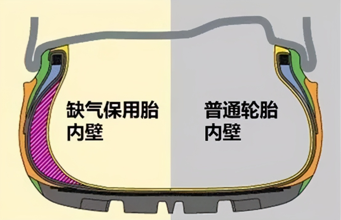 老司机都爱用的蜂窝胎，究竟有何独到之处？