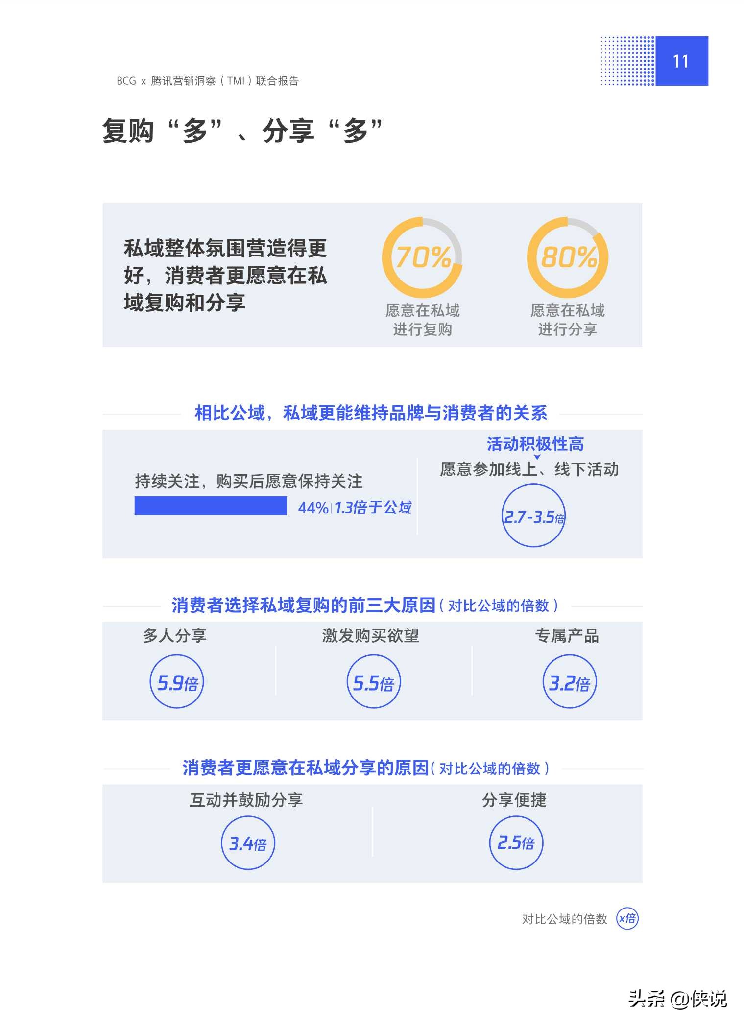 抢滩私域新战场：2021中国私域营销白皮书