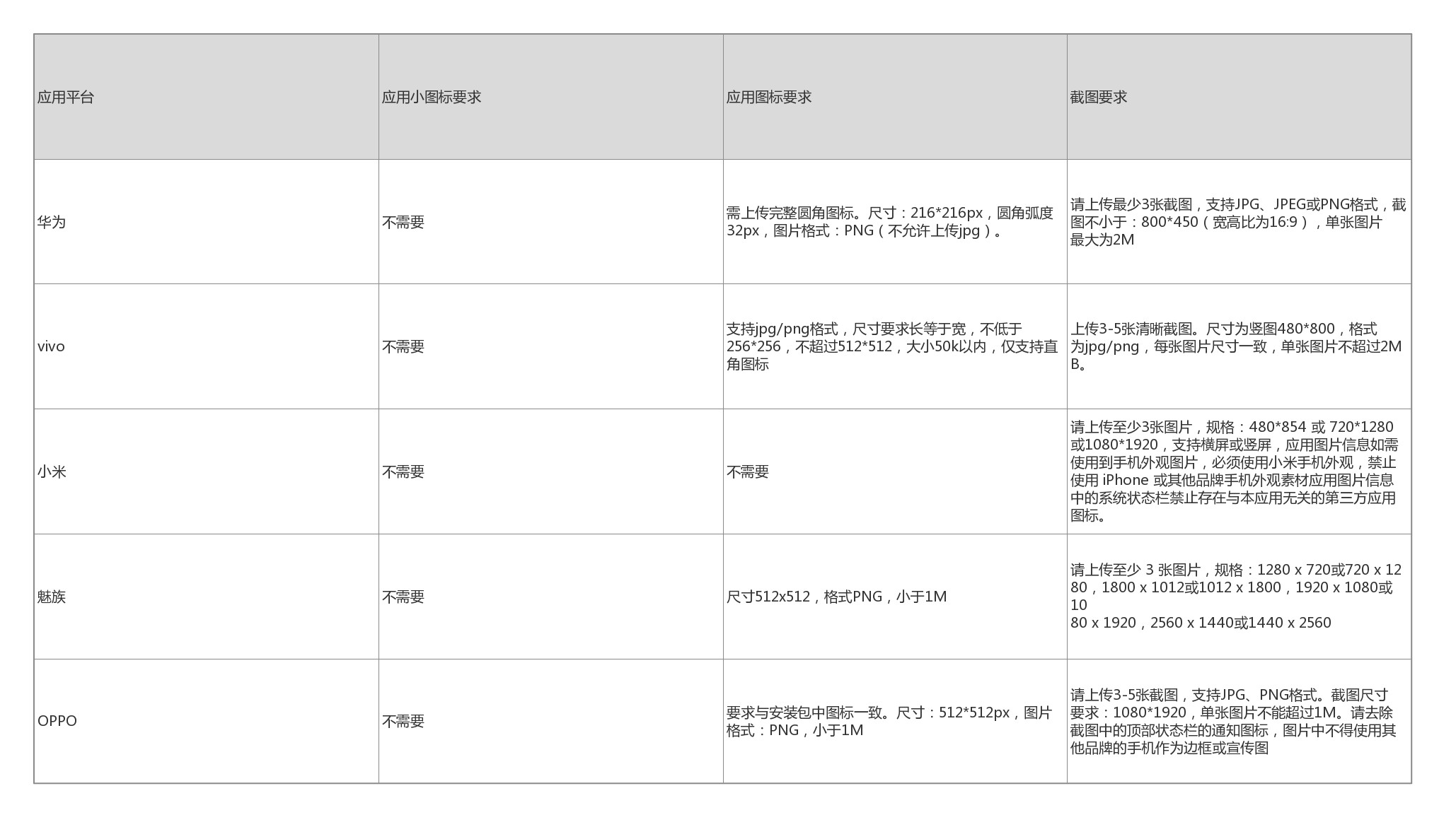 一文看懂APP推广流程