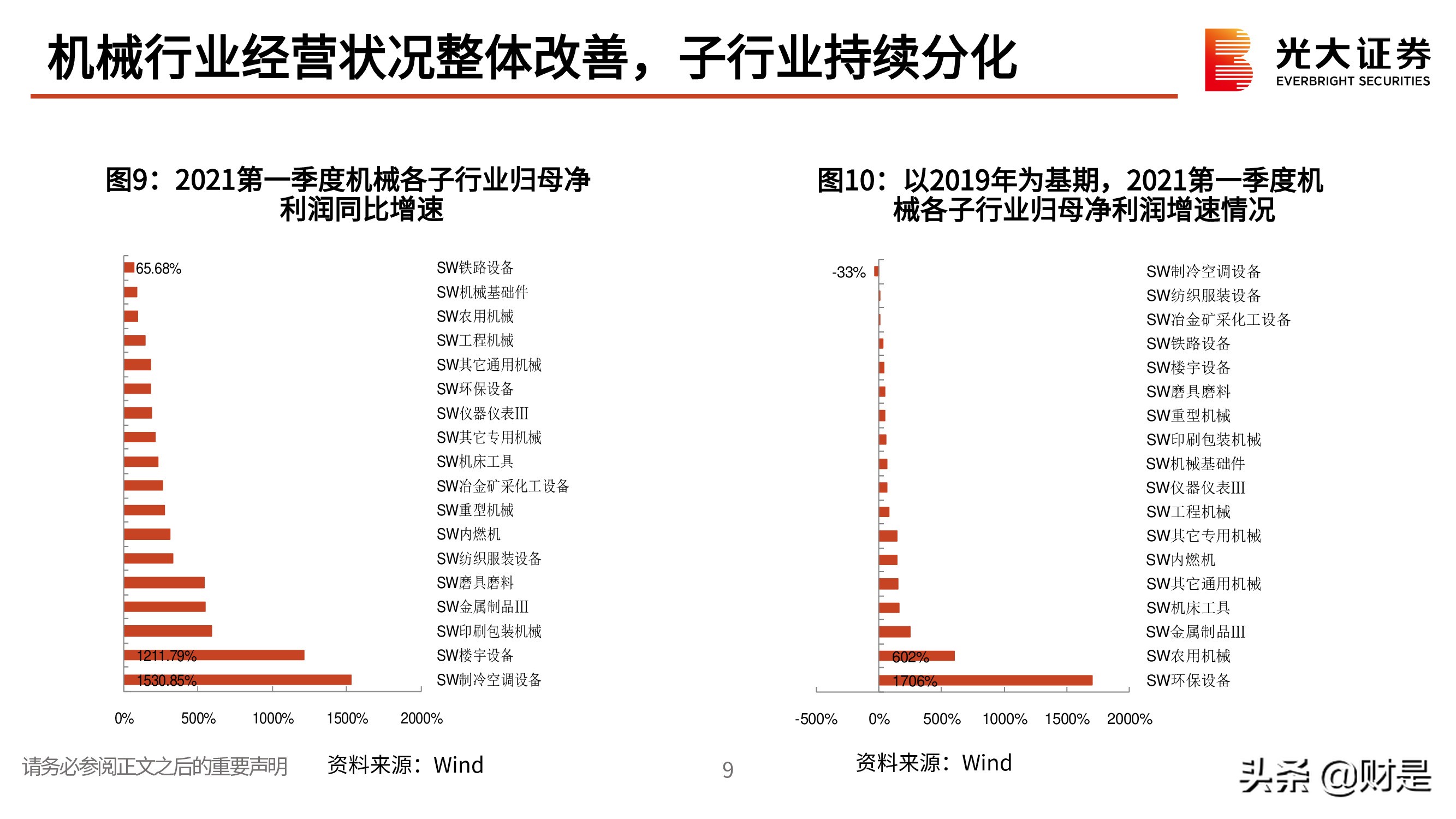 机械行业研究与投资策略：聚焦优质赛道，寻找双击机会