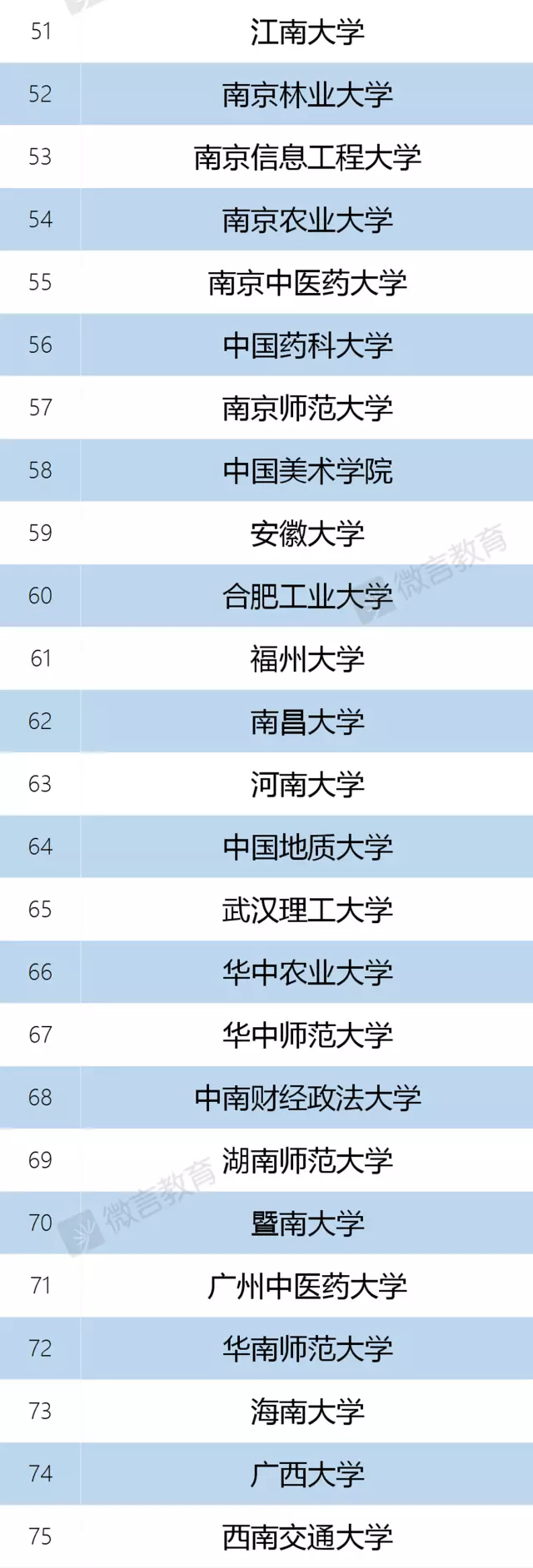 22考研：一篇带你读懂“双一流”大学