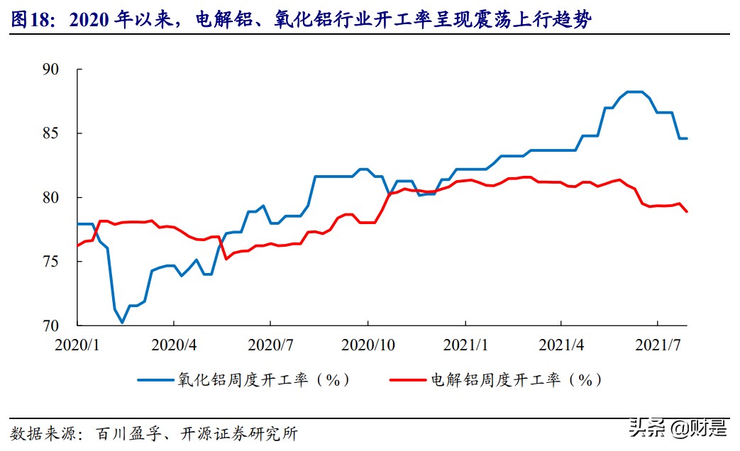 化工行业专题报告：碳中和背景下烧碱扩张放缓，景气上行蓄势待发