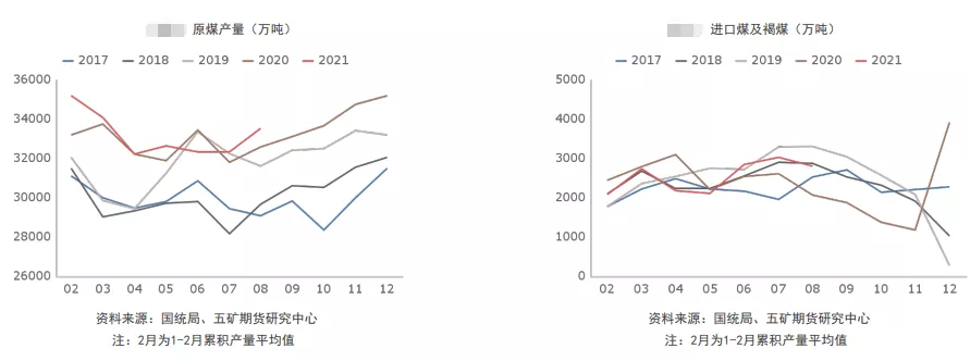 供给难增 动煤凶猛