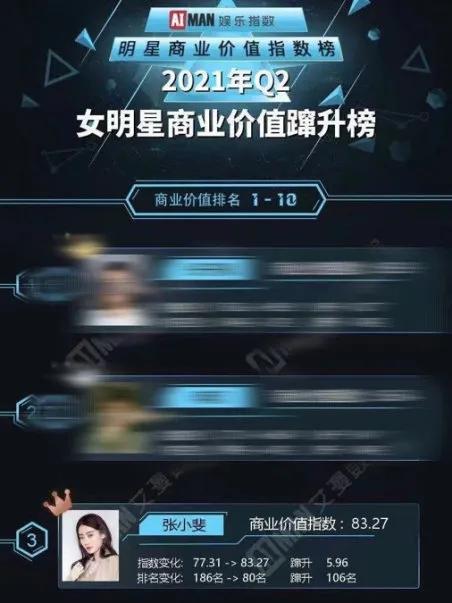 张小斐爆红后依然不忘初心，堪称娱乐圈里的一股清流
