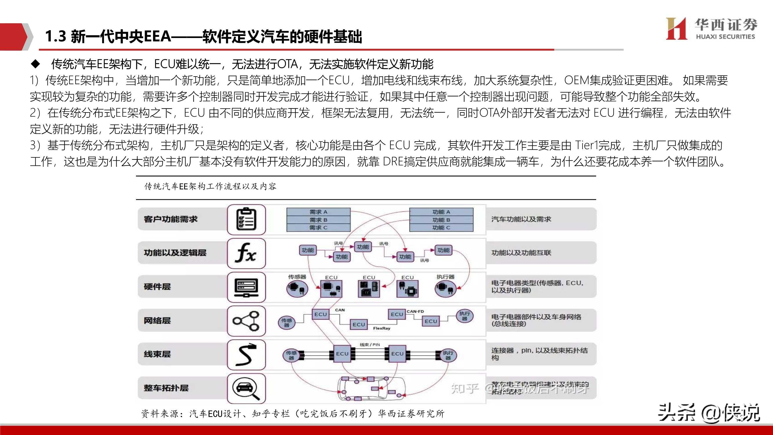 2020汽车智能驾驶深度系列（二）智能驾驶核心：软件