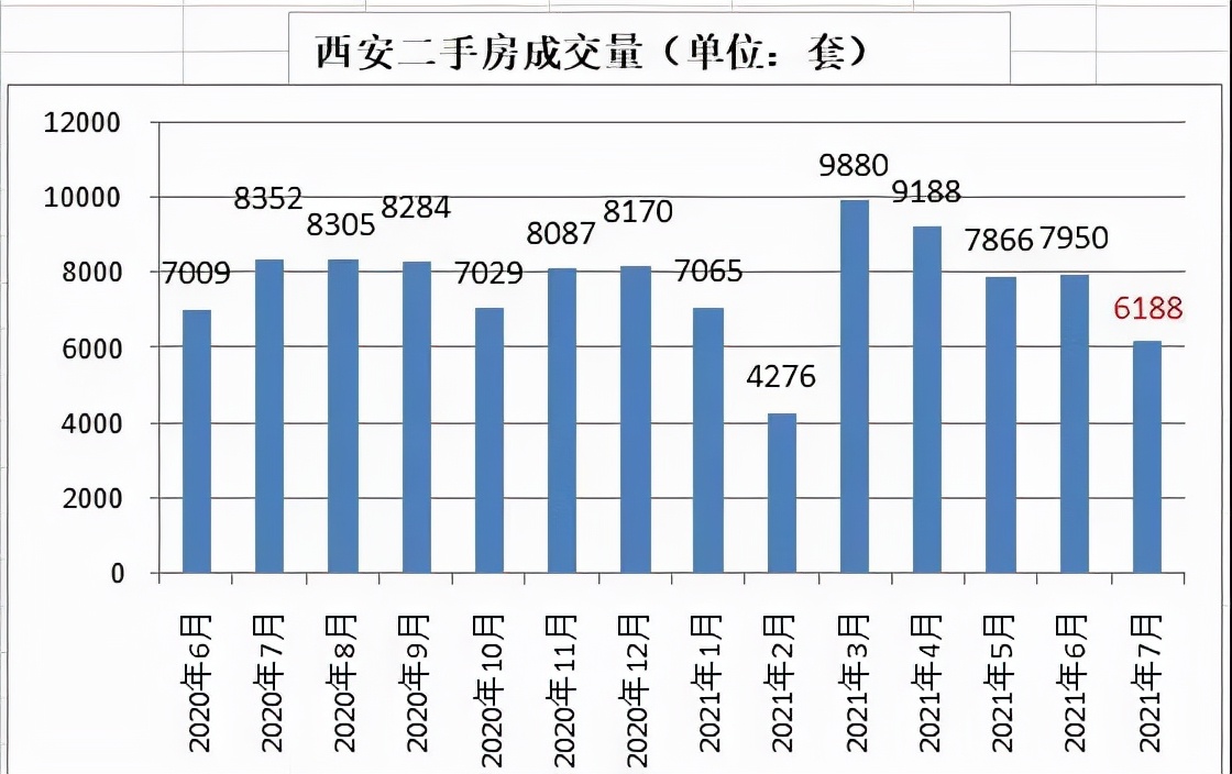 地价下跌、成交腰斩、房贷收紧…这几个城市的房价，要注意了