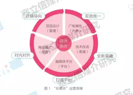 解析丨广播融合发展的分层目标与实现路径