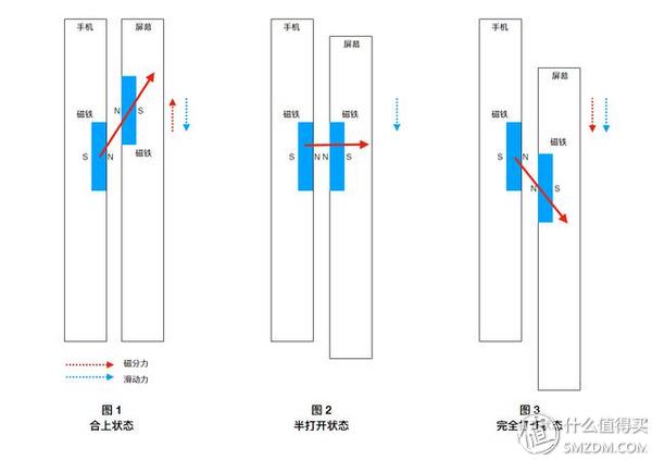 小米MIX3值不值得买？不止谈参数，更要谈体验（后附刷机教程）