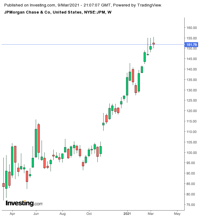 拜登1.9万亿美元刺激方案终于通过！这三只个股预计受益