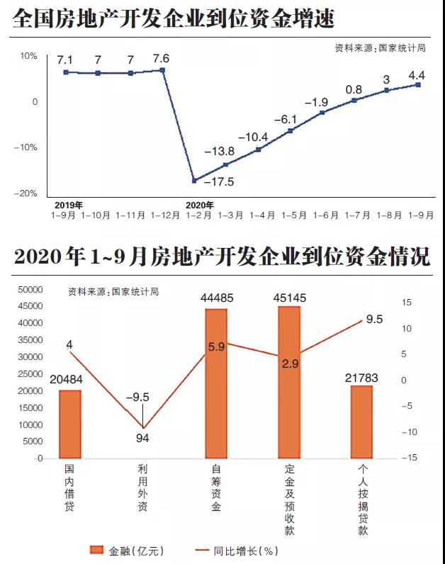 三道红线下的房企融资之变