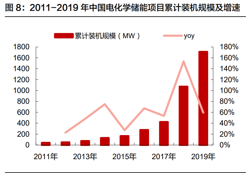 锂电储能行业深度报告：行业格局初显，龙头迎来新机遇