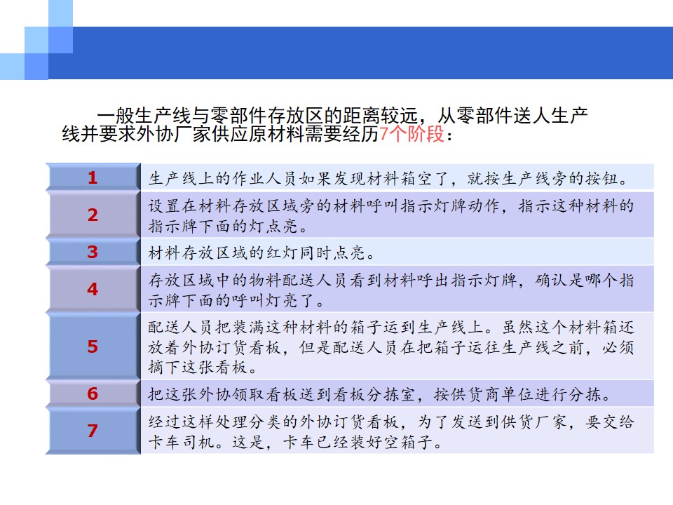 看板管理(概念+类型+功能)