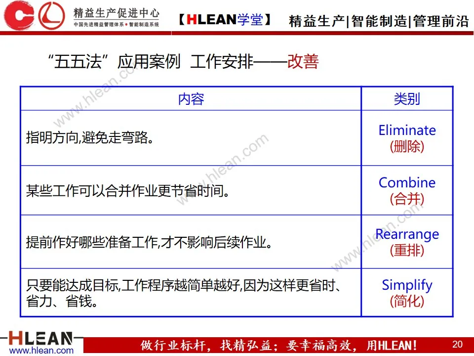 「精益学堂」IE七大手法之五五法