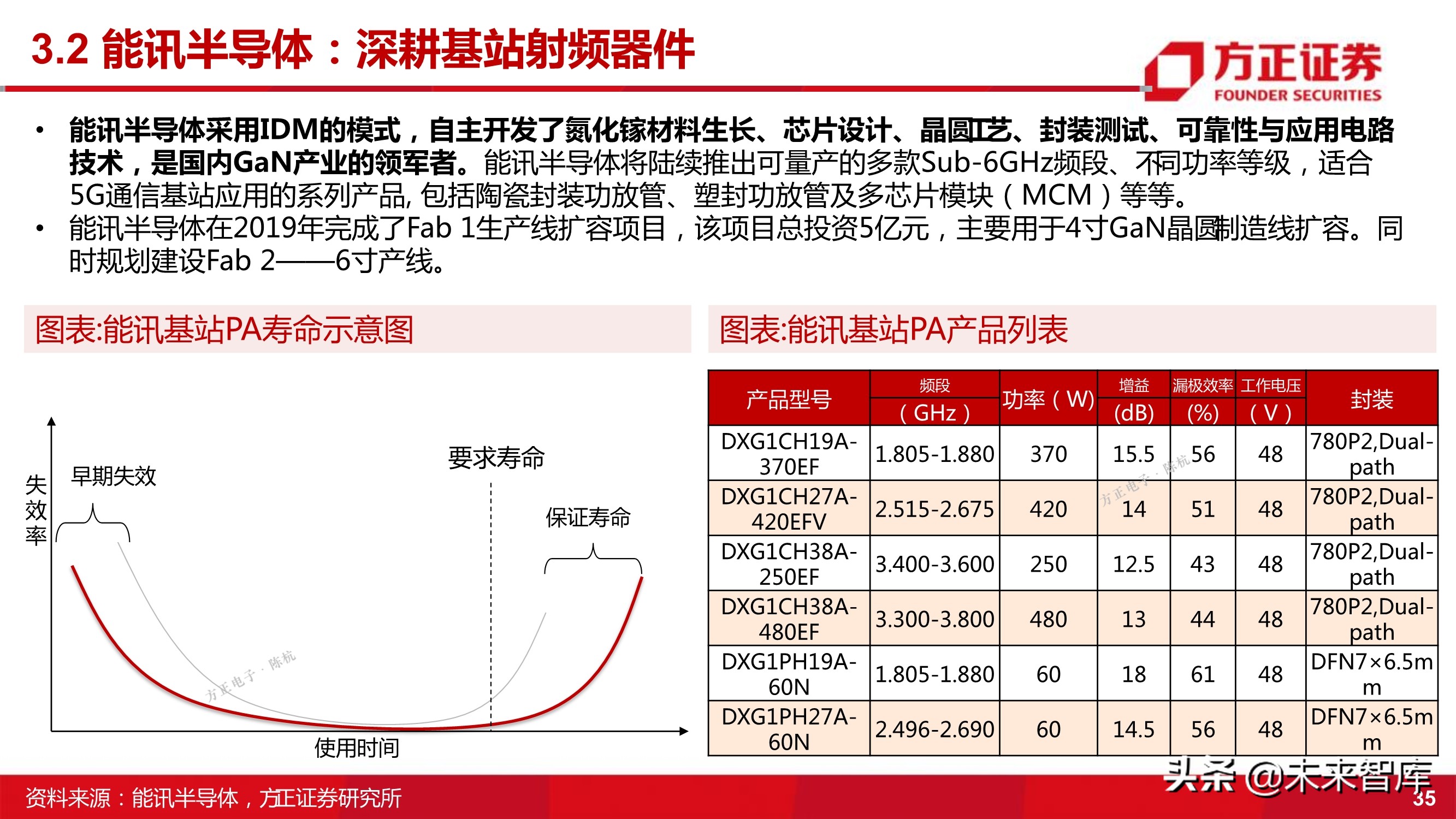 第三代半导体之GaN专题研究报告