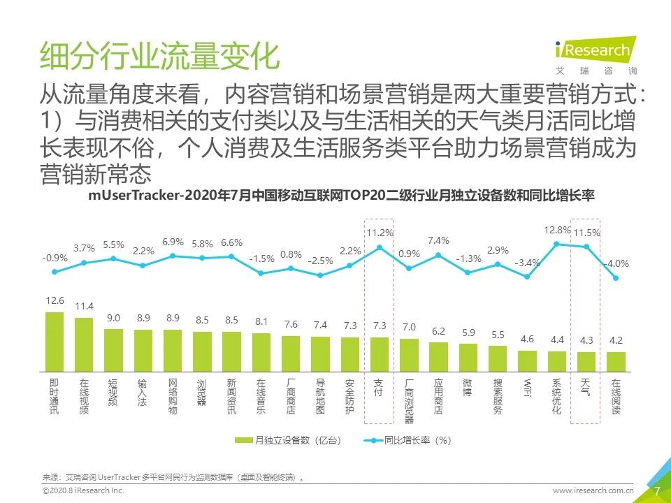 7月流量报告｜2020年中国移动互联网月度流量报告