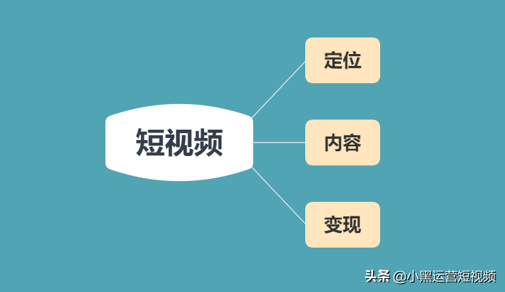 你敢相信吗？我一个肥宅，通过短视频收入破万？