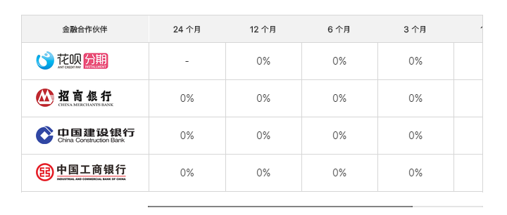 比上年划算多了！新 iPhone 中国发行价钱 5499 元起