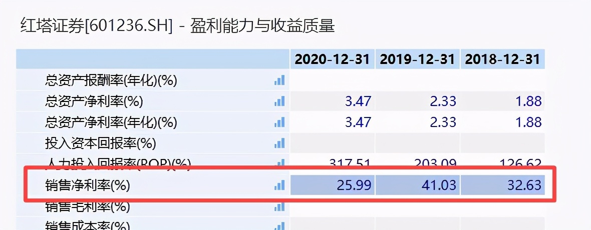 配股方案一年后获批 红塔证券偿债压力仍大