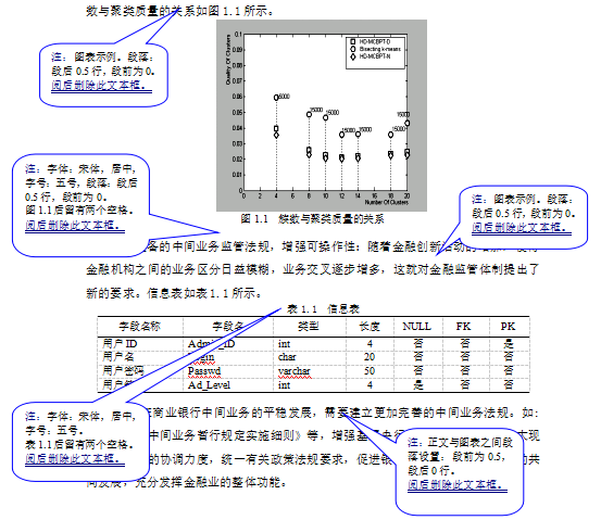 毕业论文标准格式要求是什么样的？